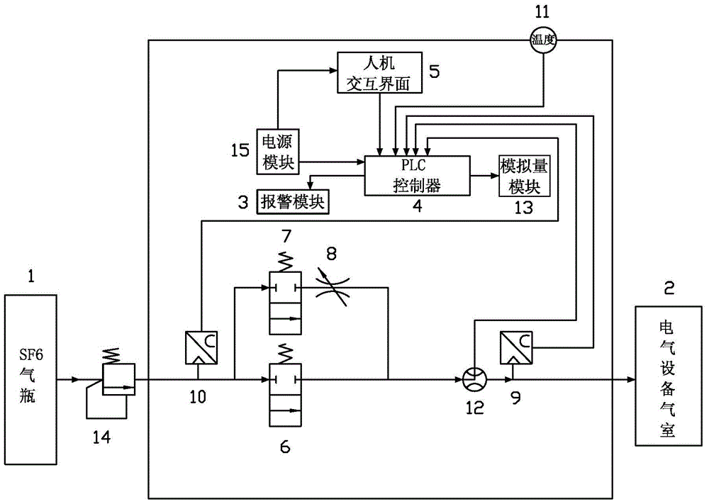 A kind of SF6 automatic inflation device and its automatic inflation method