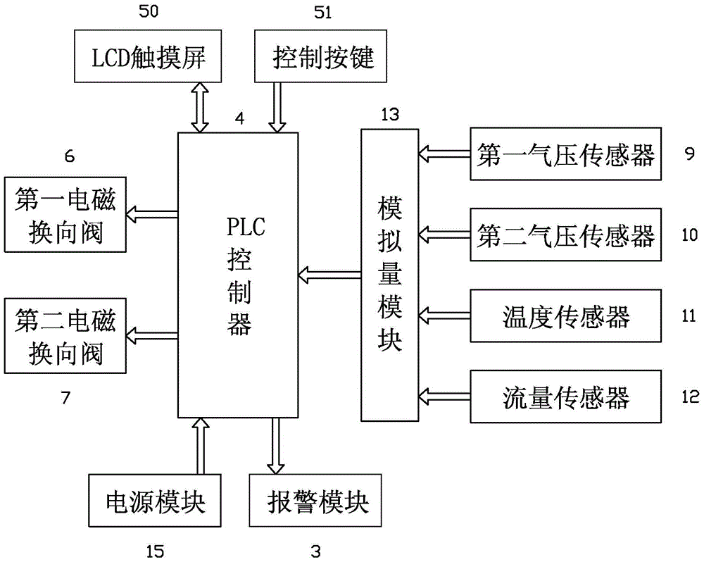 A kind of SF6 automatic inflation device and its automatic inflation method