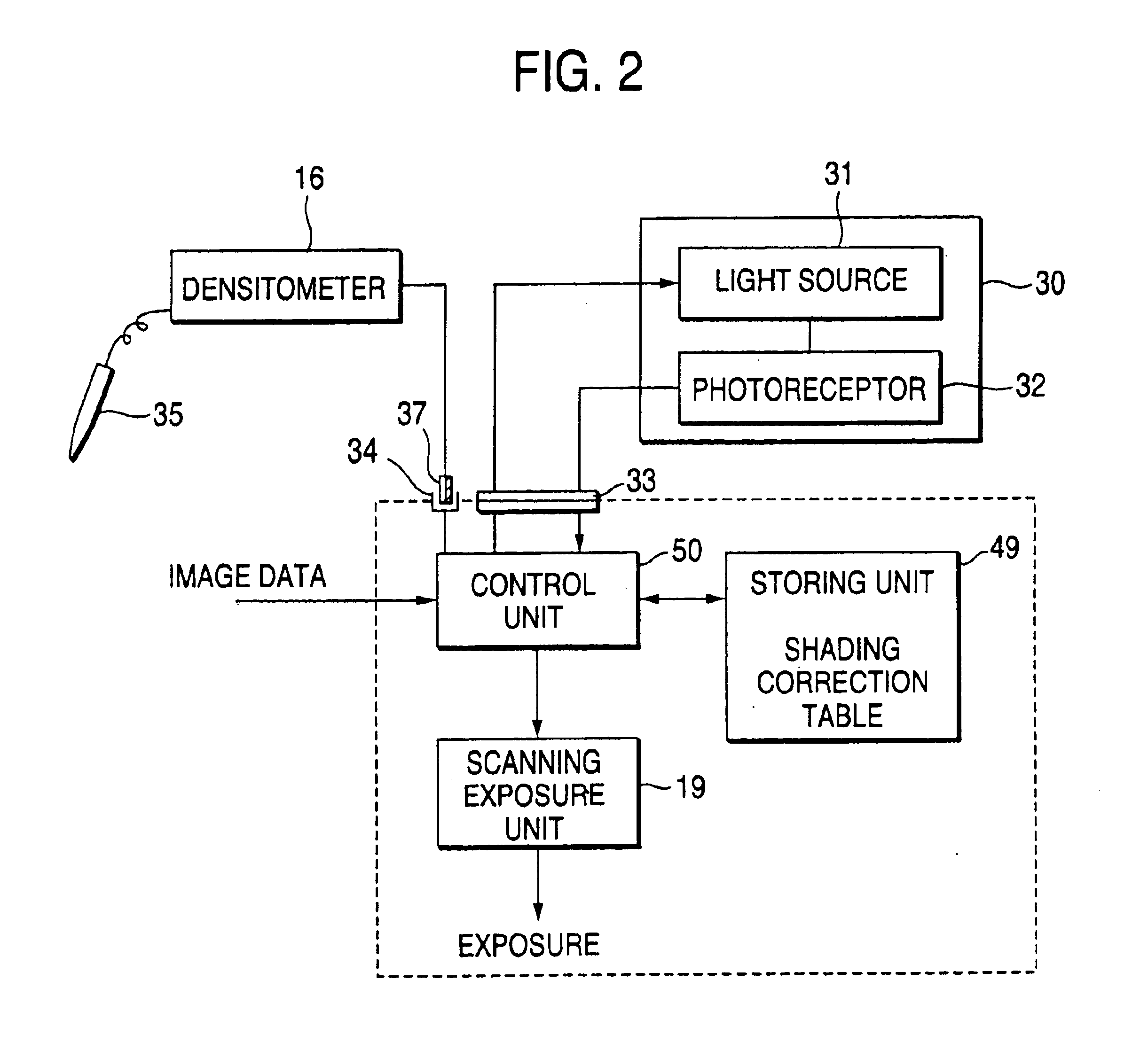 Shading correction method for heat development recording apparatus and heat development recording apparatus