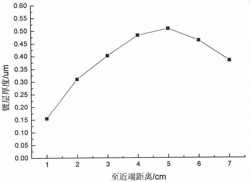 Sulfate trivalent chromium electroplating solution and preparation method thereof