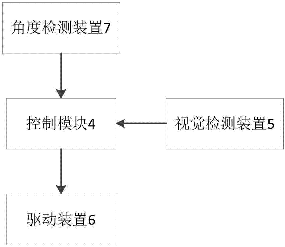 Road-rail dual-mode-vehicle automatic rail alignment system and method thereof, and fire fighting truck