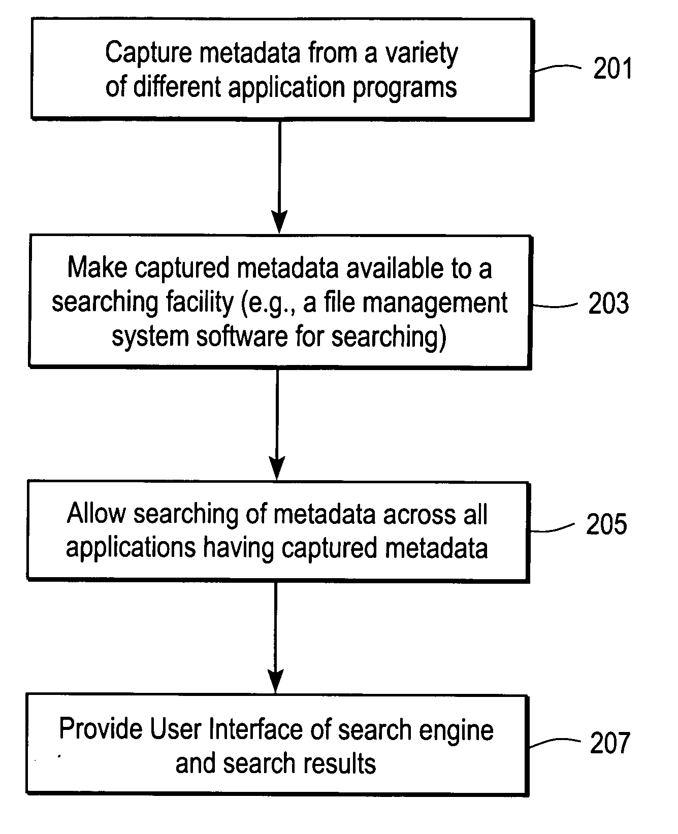 Methods and systems for managing data