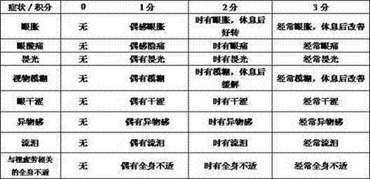 A kind of lutein soft capsule and preparation method thereof