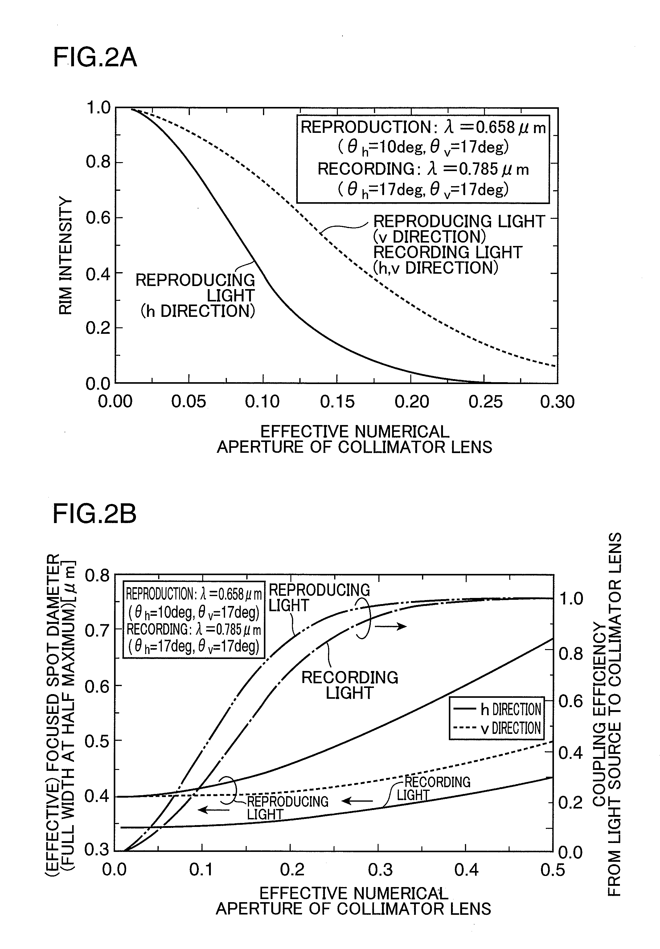 Optical information recording/reproducing device