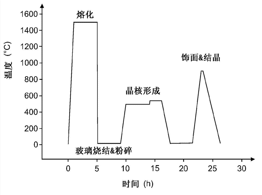 Veneering ceramic for dental restorations made of yttrium-stabilized zirconium dioxide and method for applying said veneering ceramic