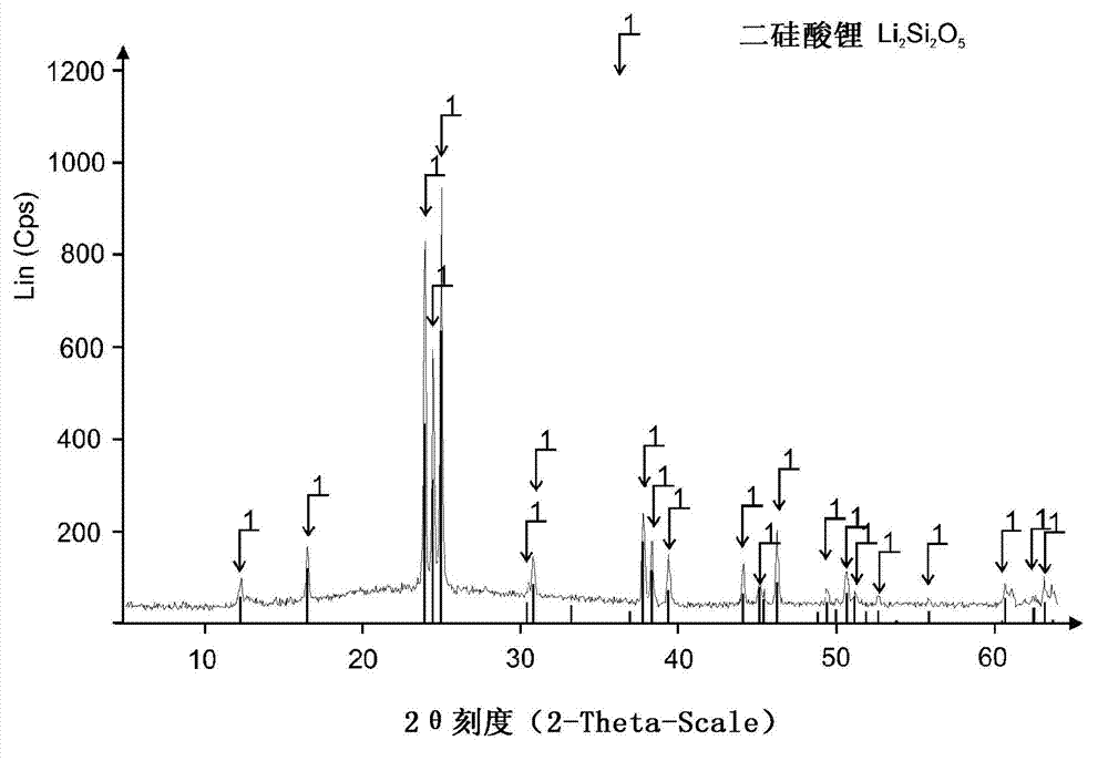 Veneering ceramic for dental restorations made of yttrium-stabilized zirconium dioxide and method for applying said veneering ceramic