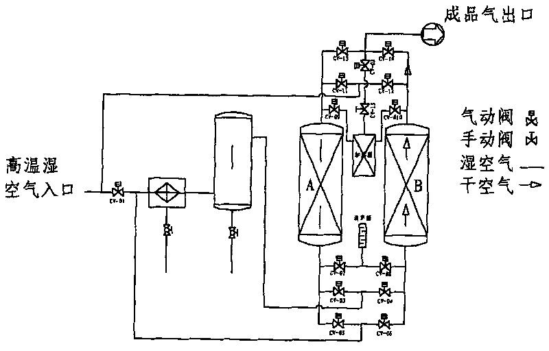 Energy-saving compressed air drying method and device special for compression heat regenerative pipelines