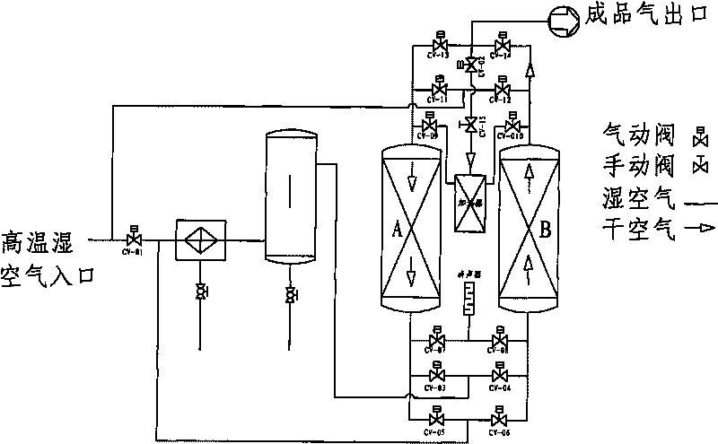 Energy-saving compressed air drying method and device special for compression heat regenerative pipelines