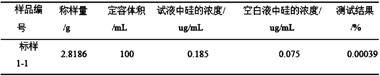 A kind of assay method of trace silicon in tricobalt tetroxide