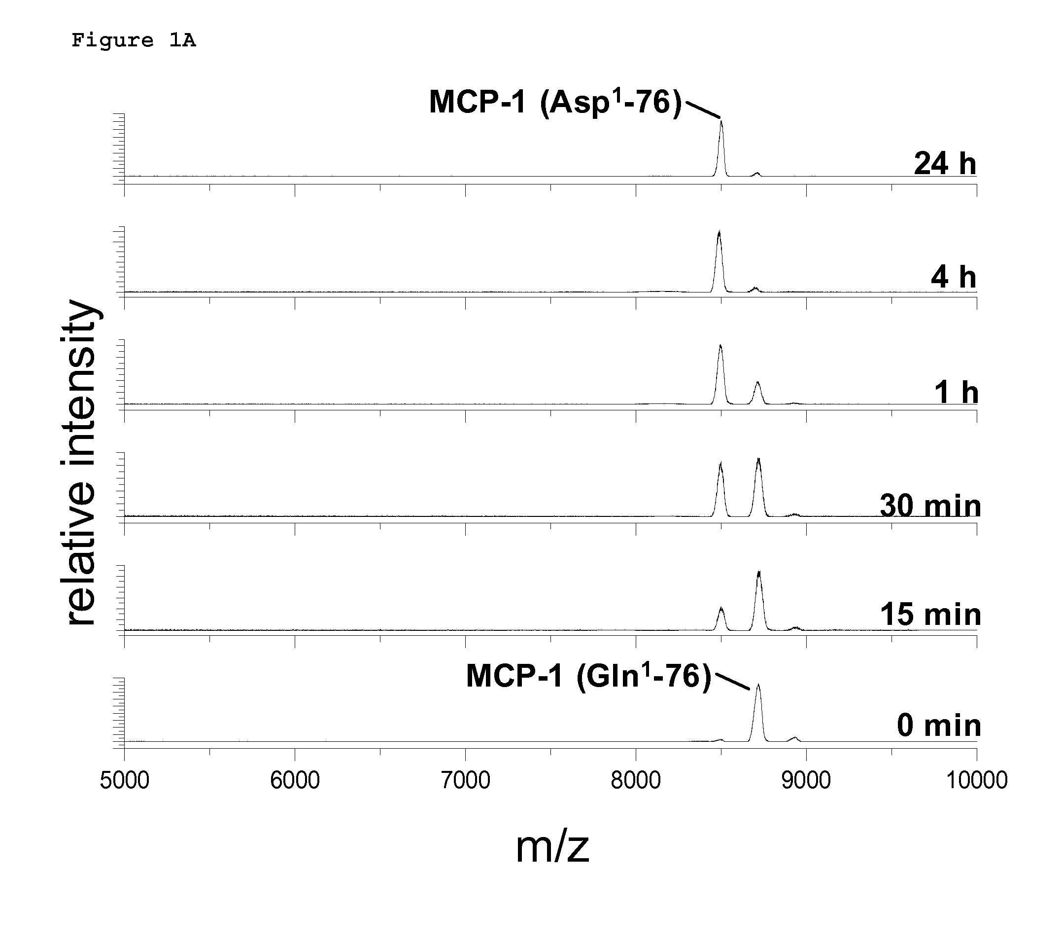 Methods of treating or preventing an inflammatory disease or condition using glutaminyl cyclase inhibitors