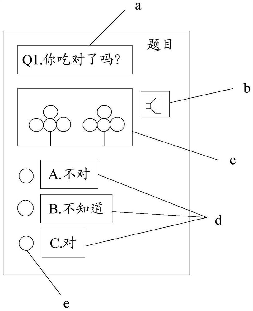 Questionnaire content processing method and device, server and computer readable storage medium