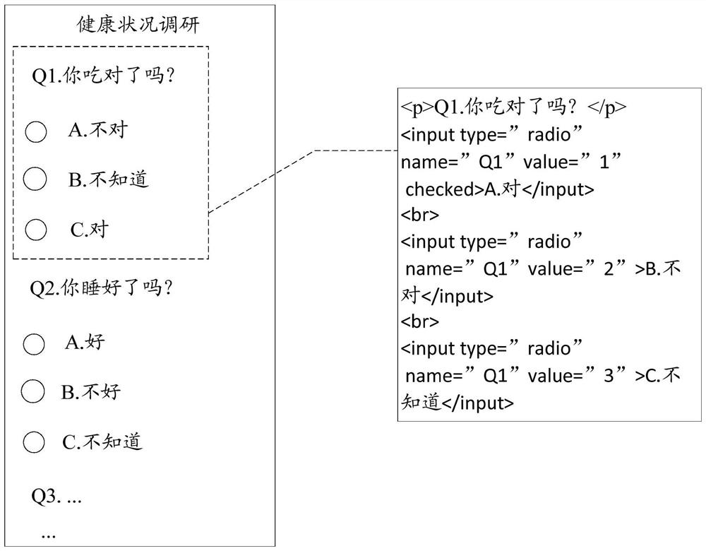 Questionnaire content processing method and device, server and computer readable storage medium