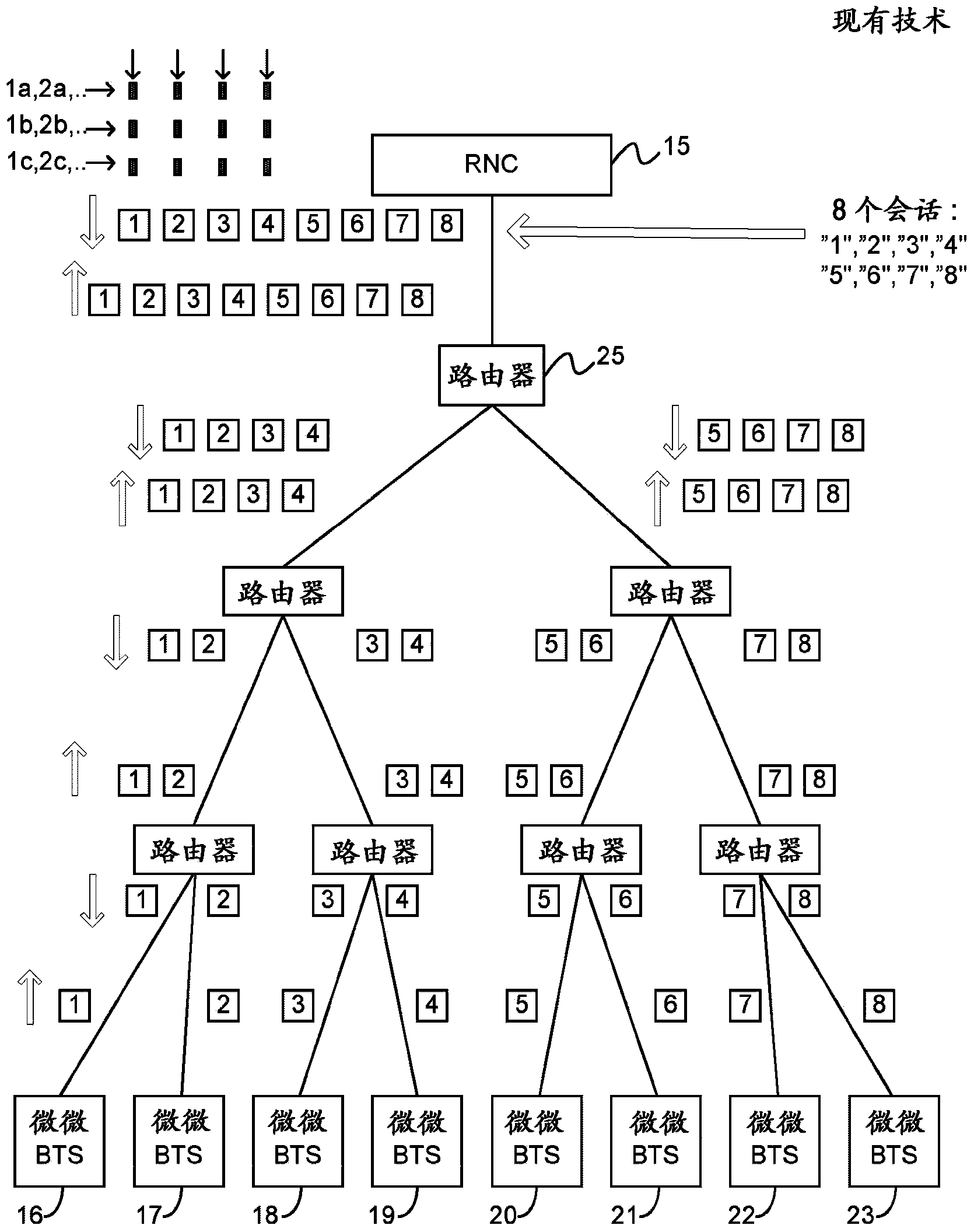 Method for scalable measuring of connectivity between two way active measurement protocol (TWAMP) entities.