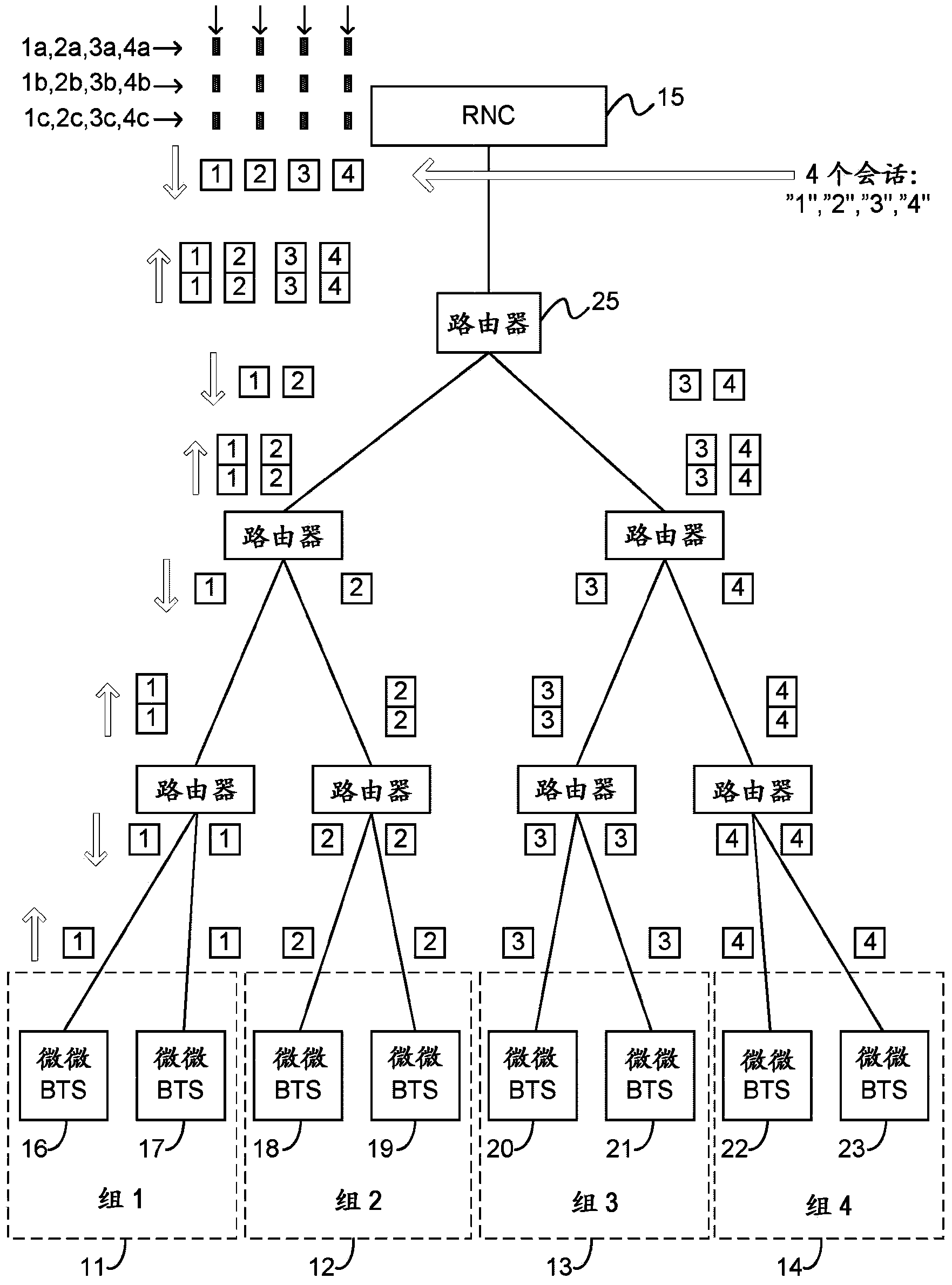 Method for scalable measuring of connectivity between two way active measurement protocol (TWAMP) entities.