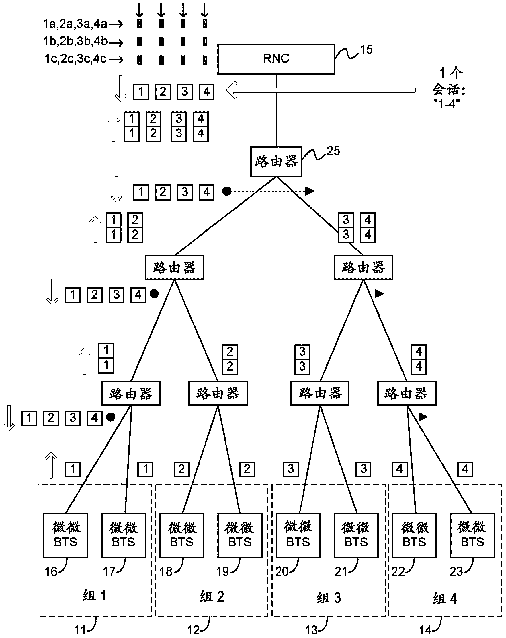 Method for scalable measuring of connectivity between two way active measurement protocol (TWAMP) entities.