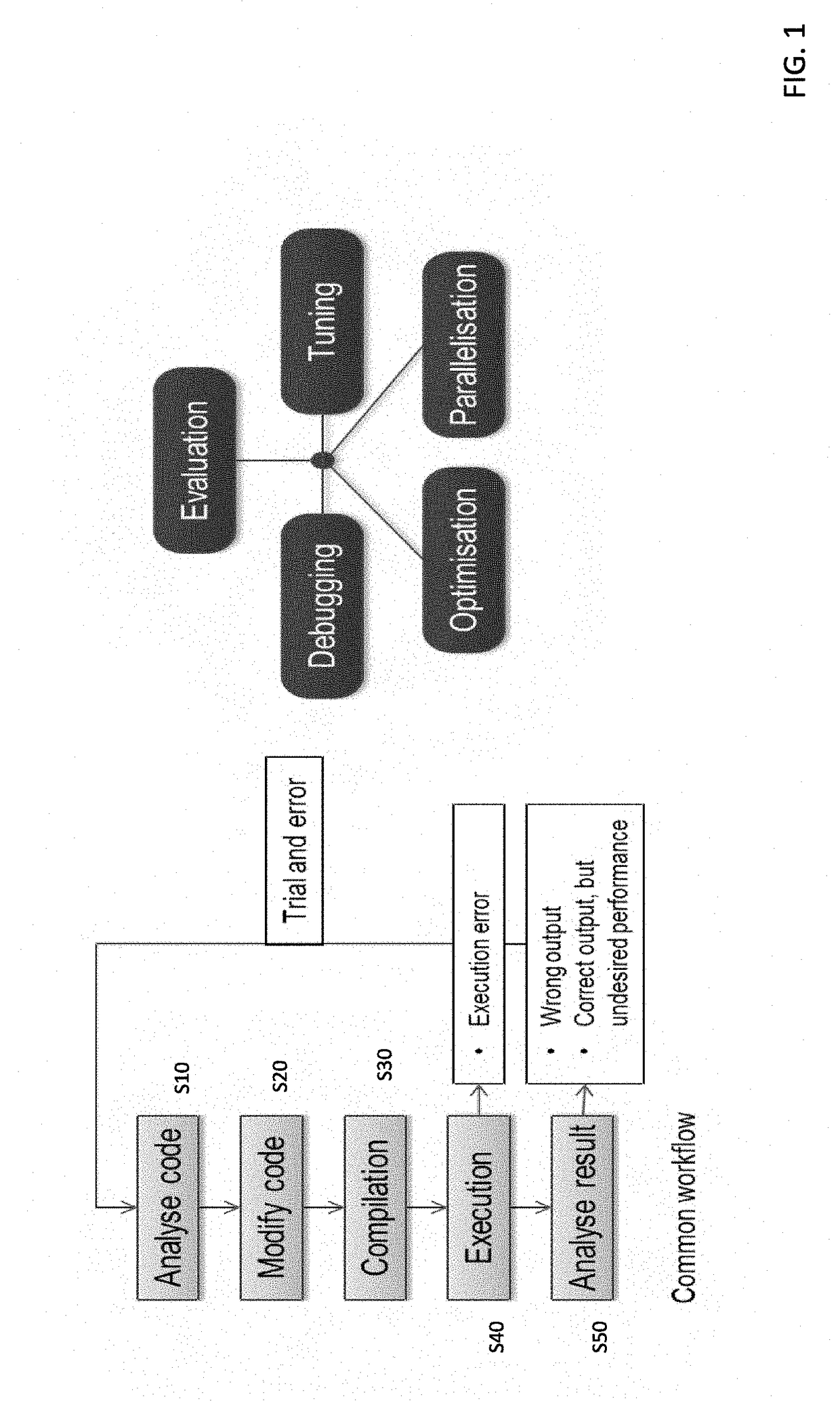 Computer-implemented method for allowing modification of a region of original code