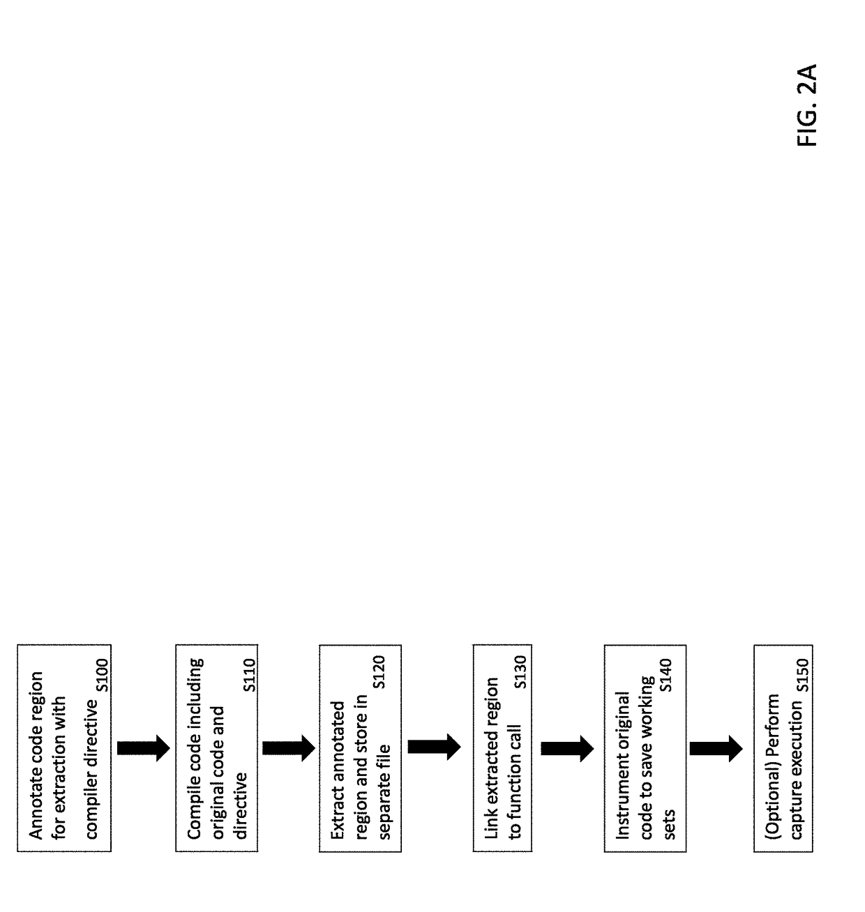 Computer-implemented method for allowing modification of a region of original code