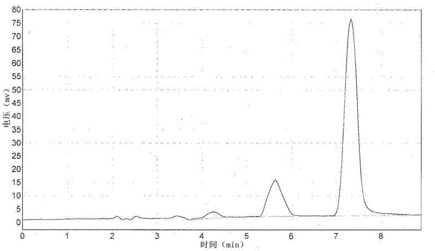 Amoxicillin biodegradable microsphere long-acting sustained-release preparation and preparation method thereof