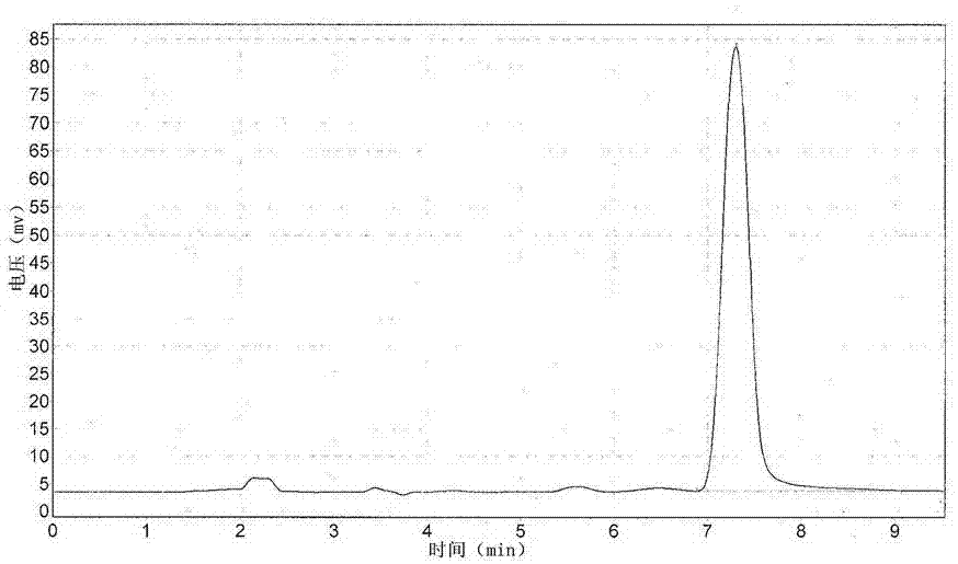 Amoxicillin biodegradable microsphere long-acting sustained-release preparation and preparation method thereof