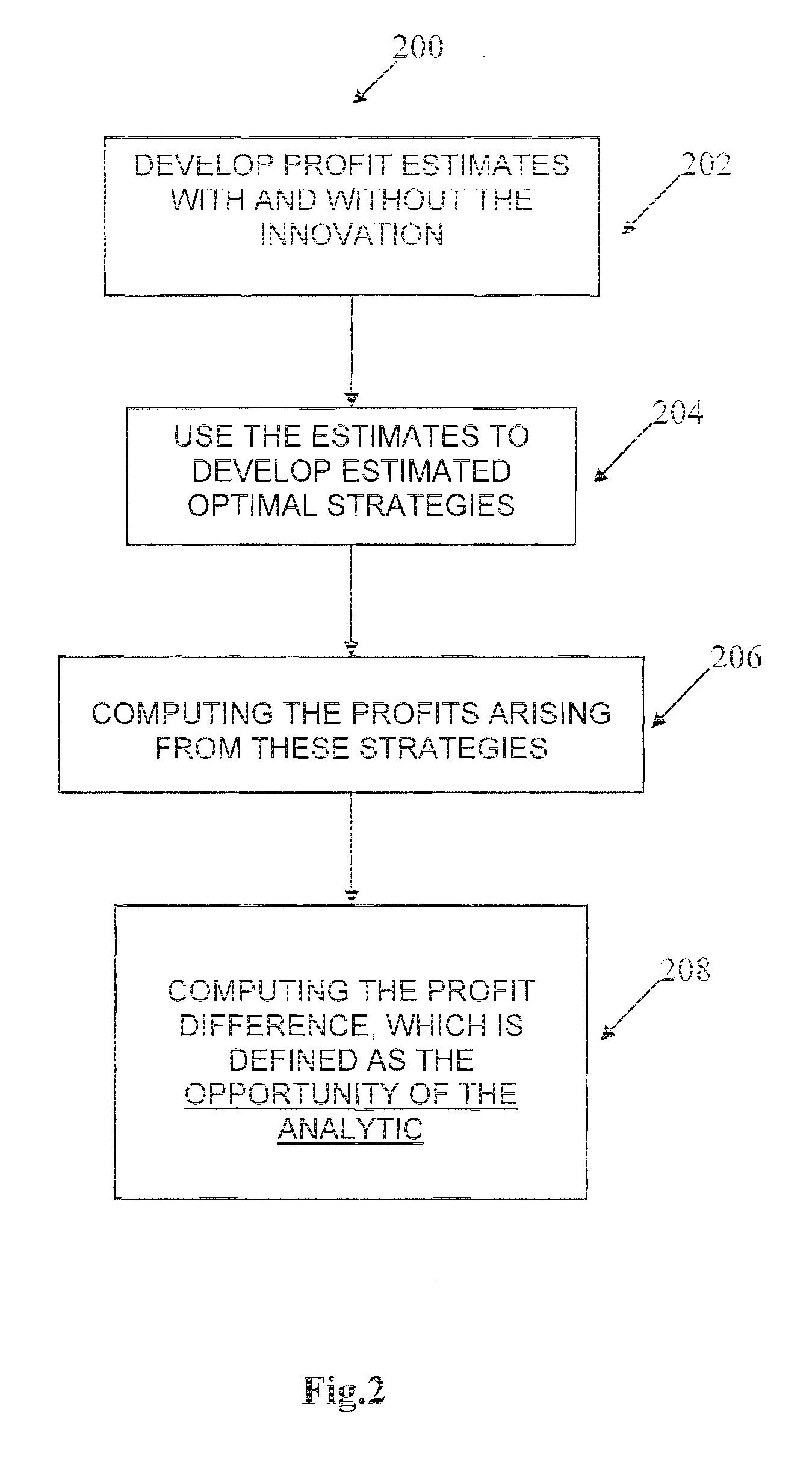 Apparatus and method for simulating an analytic value chain