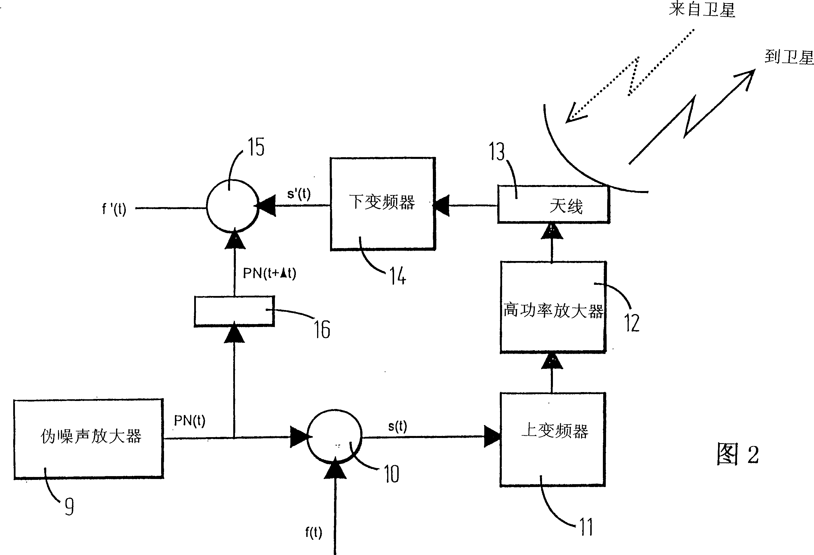 Method and apparatus for determining characteristics of components of a communication channel under load