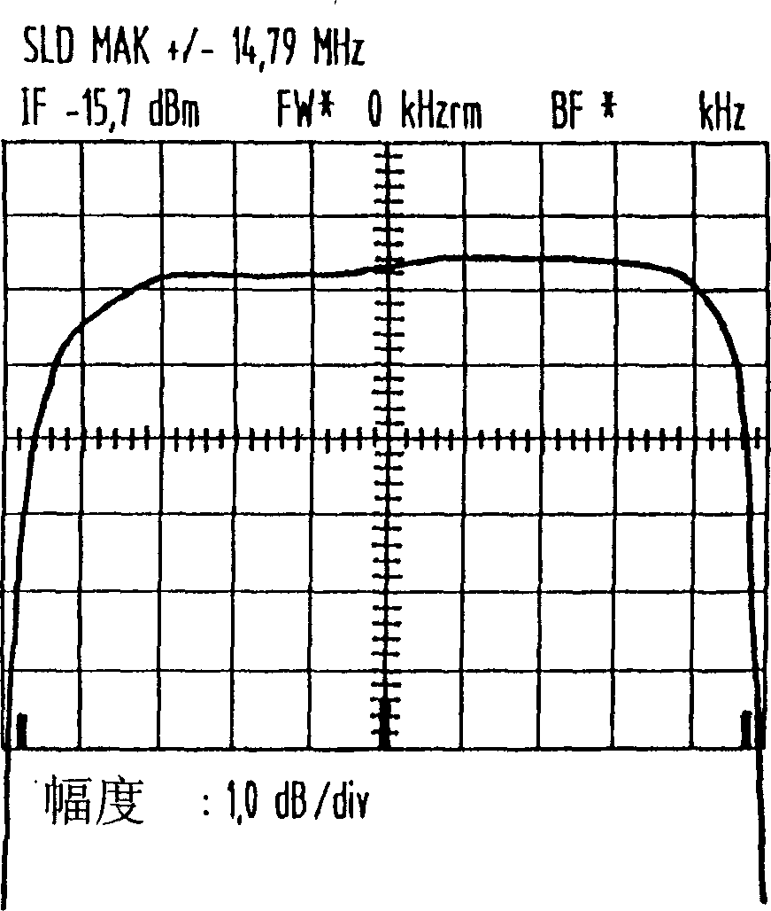 Method and apparatus for determining characteristics of components of a communication channel under load