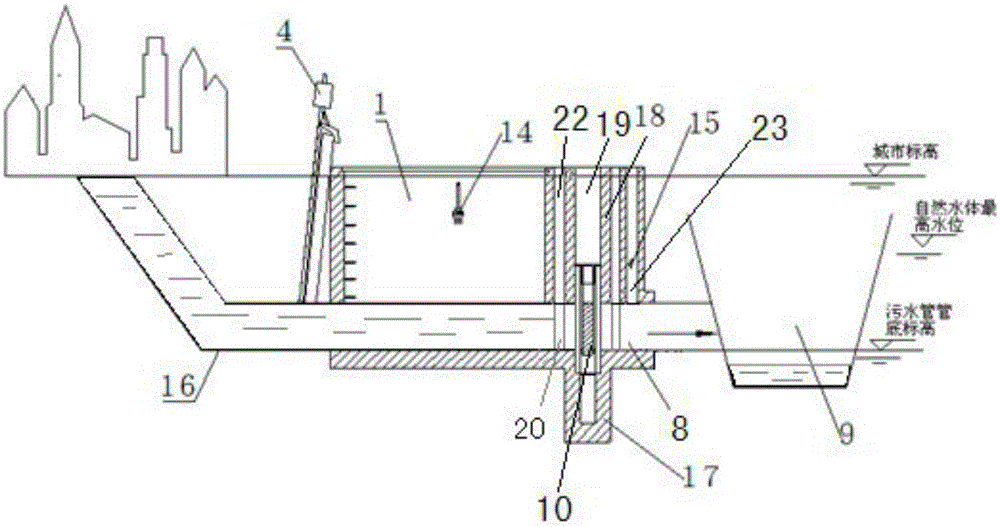 Rainwater closure system