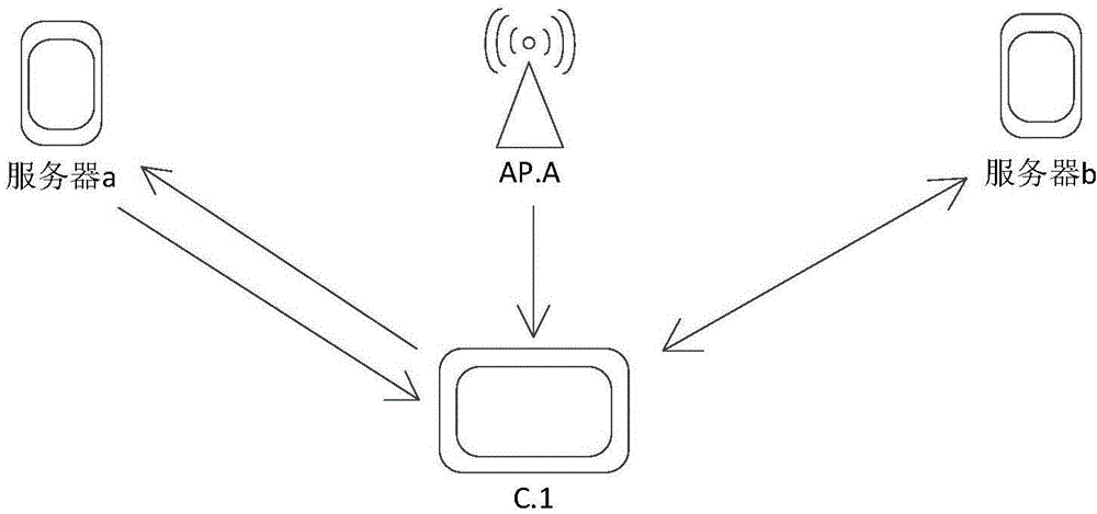 Wireless access point based internet surfing guidance system and method