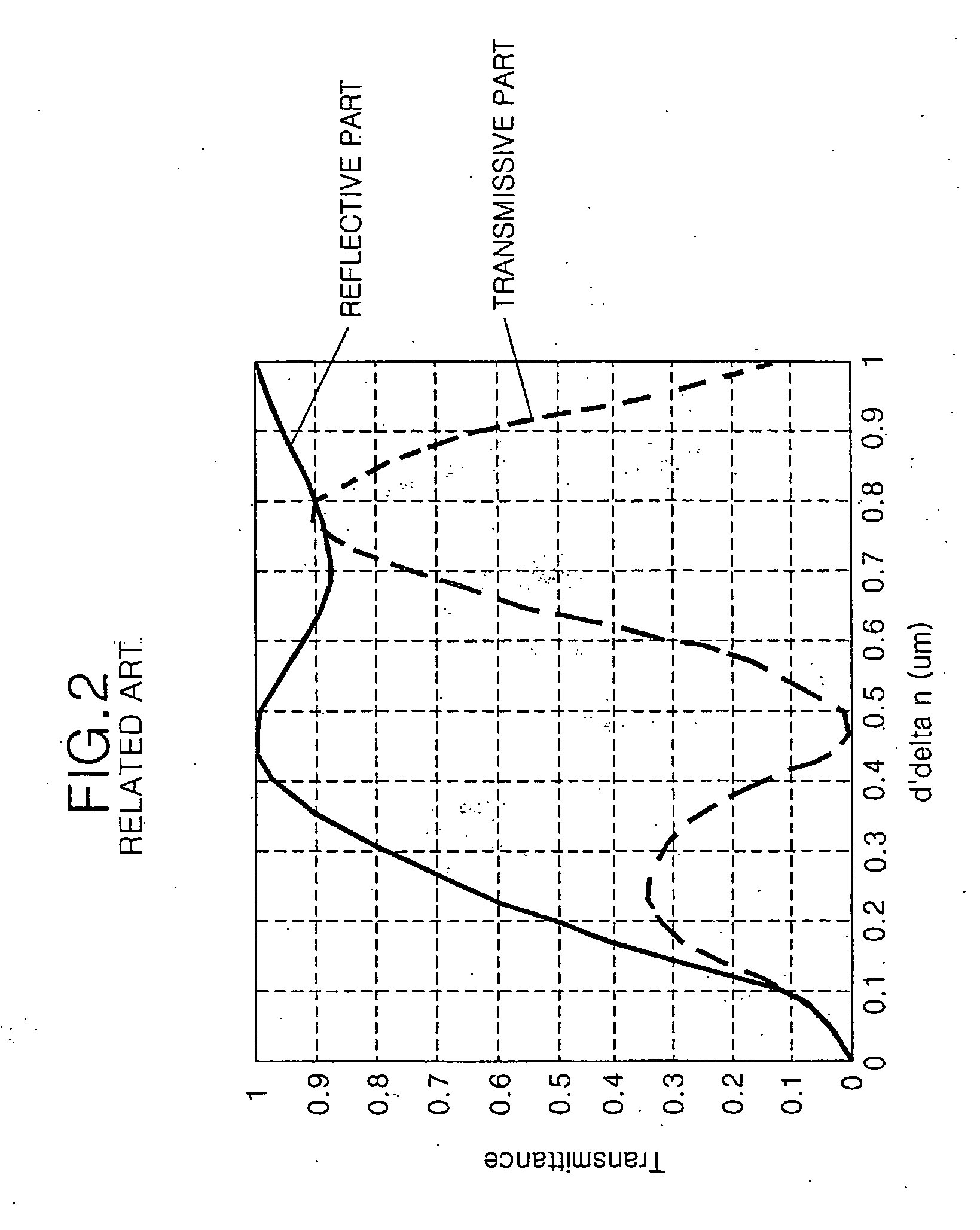 Transflective liquid crystal display panel and apparatus and method of driving the same