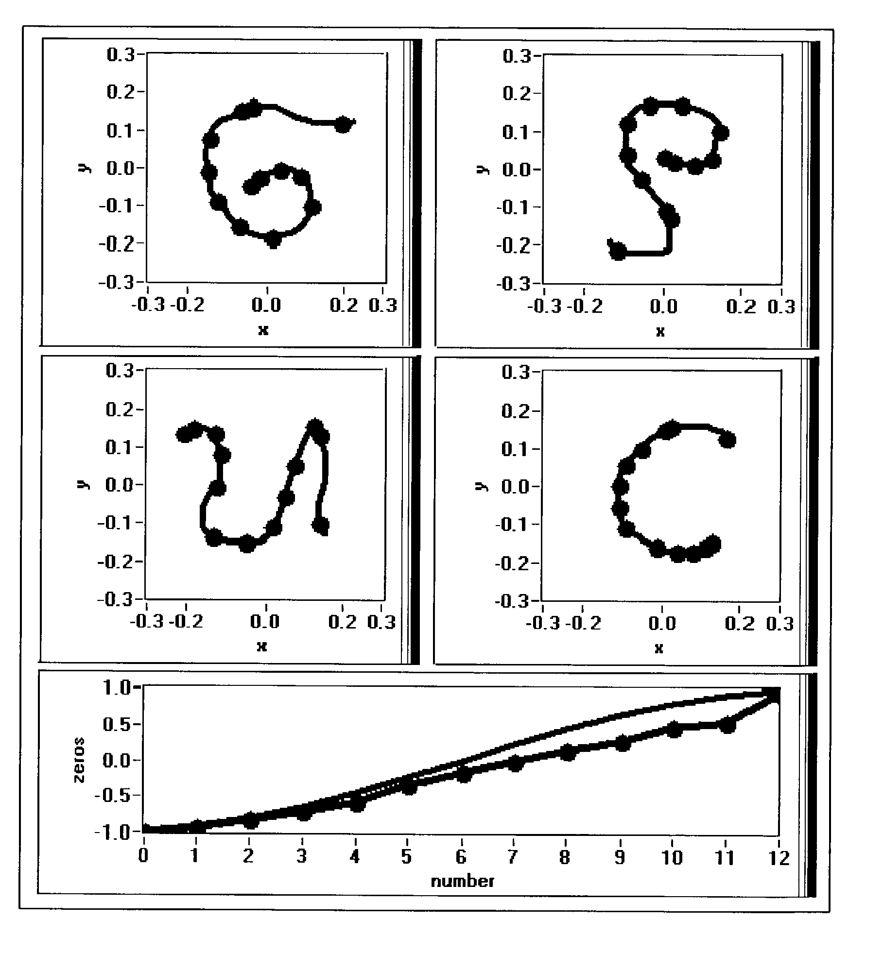 Pattern matching system utilizing discrete curve matching with a mapping operator