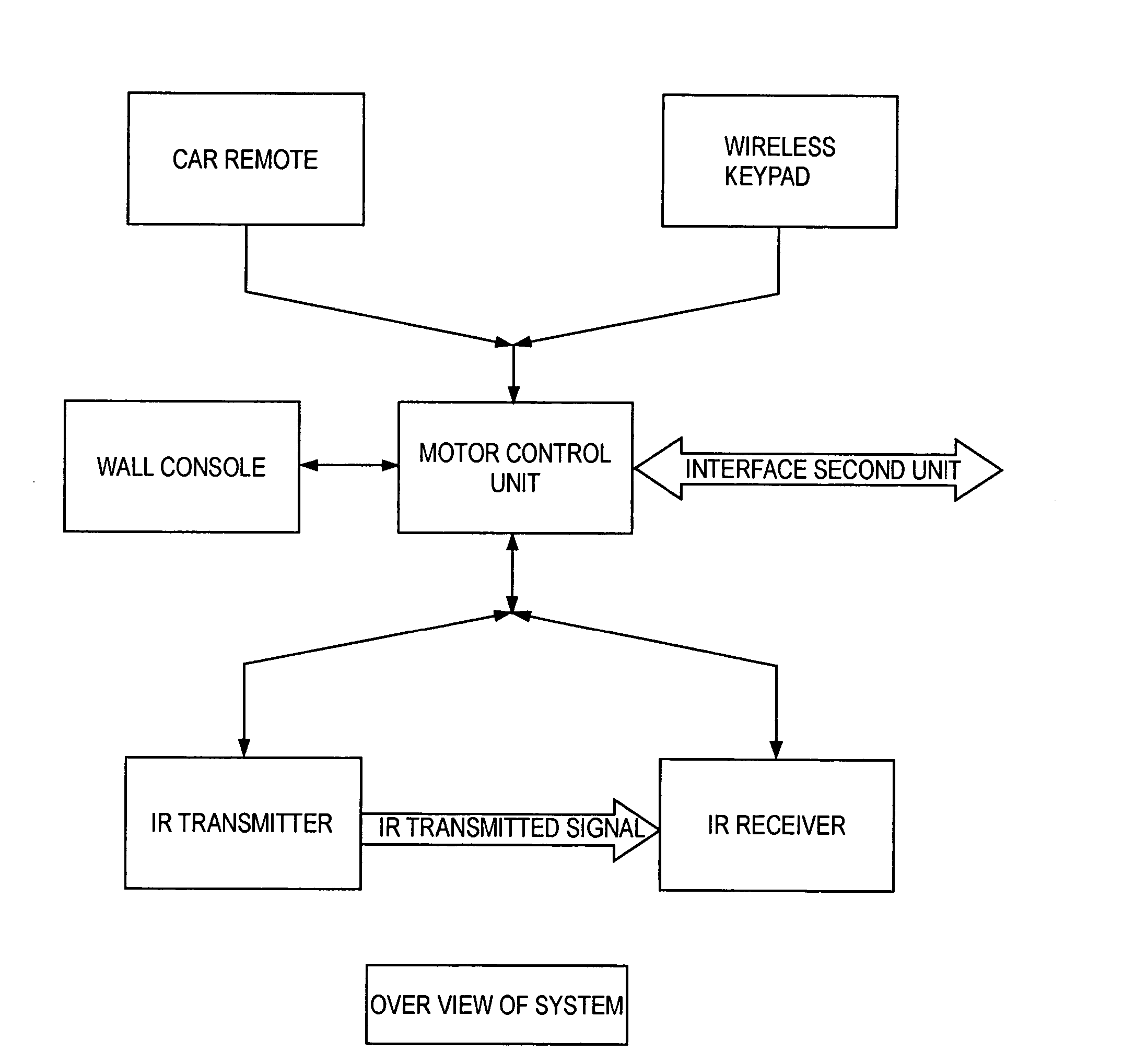 Method, system and apparatus for opening doors