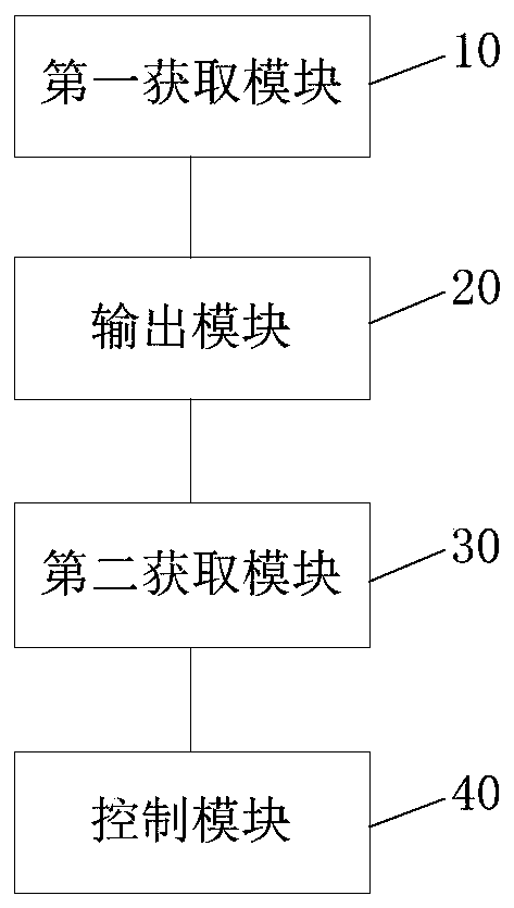 Vehicle and method and device for eliminating vehicle shake