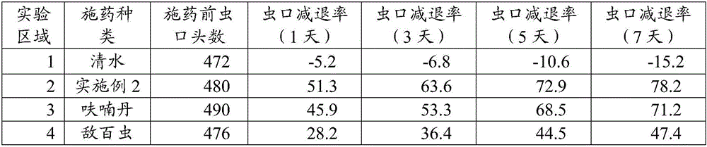 Paecilomyces lilacinus granule and preparation method thereof