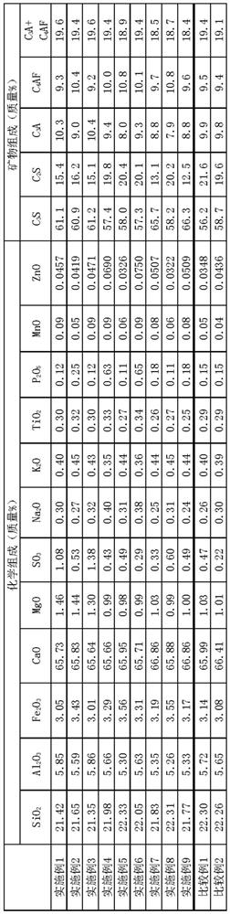 Cement clinker, cement composition, and cement clinker production method