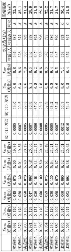 Cement clinker, cement composition, and cement clinker production method