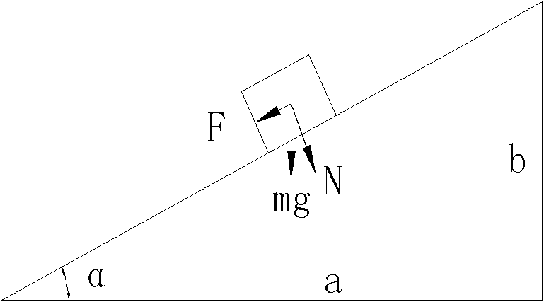 Measuring instrument of static friction coefficient of communication pipeline