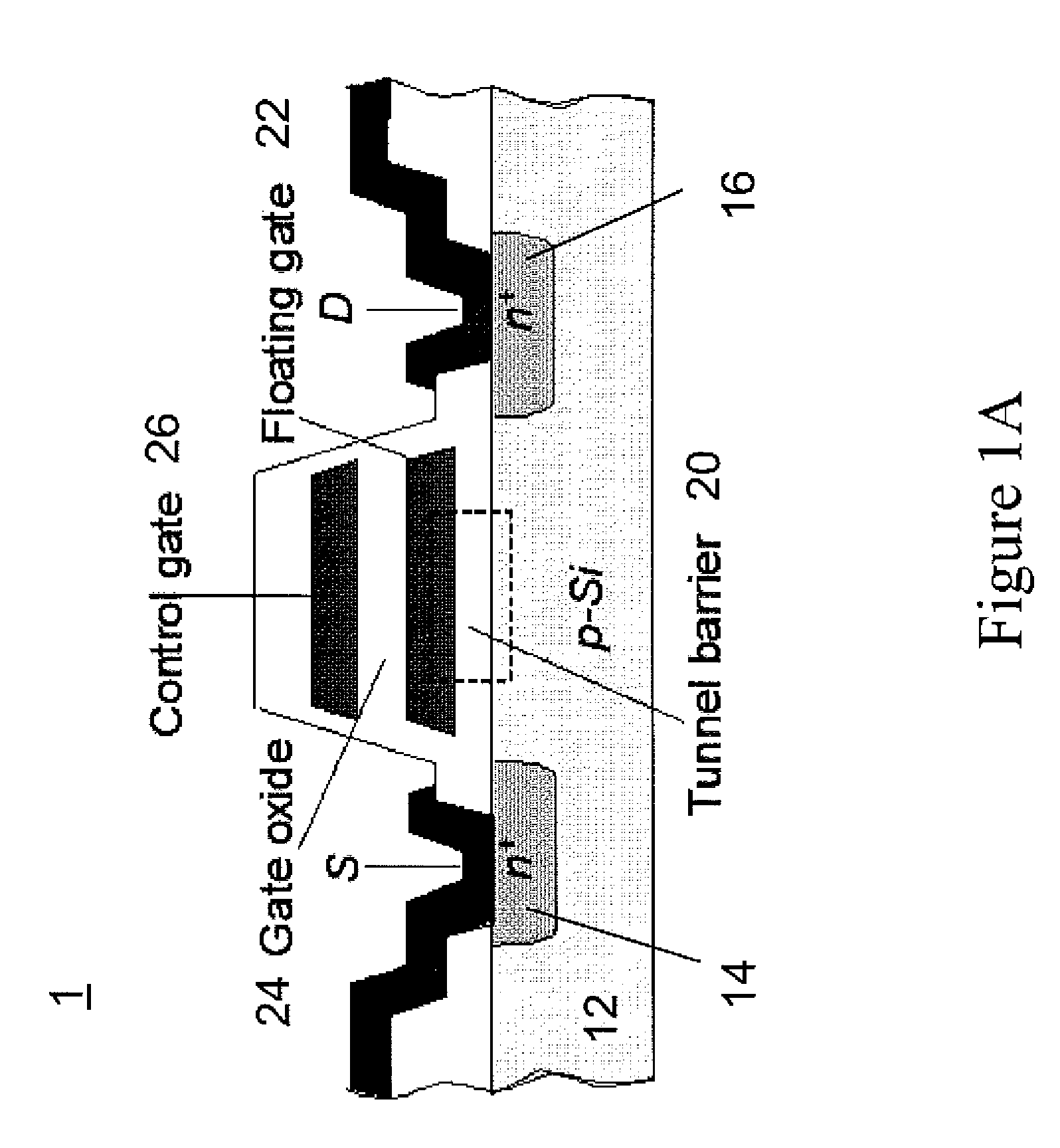 High quality gate dielectric for semiconductor devices and method of formation thereof