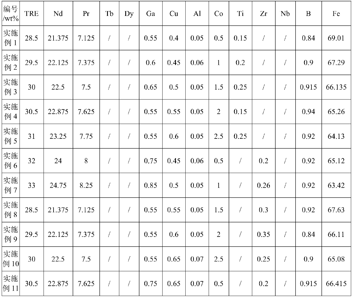 R-T-B series permanent magnet material and preparation method and application thereof