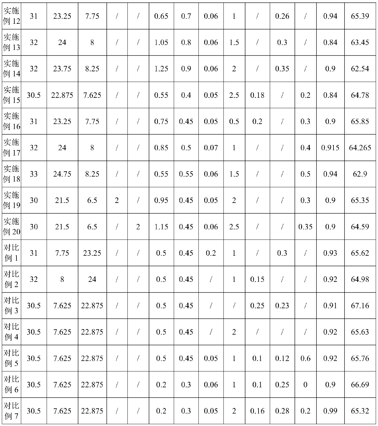 R-T-B series permanent magnet material and preparation method and application thereof