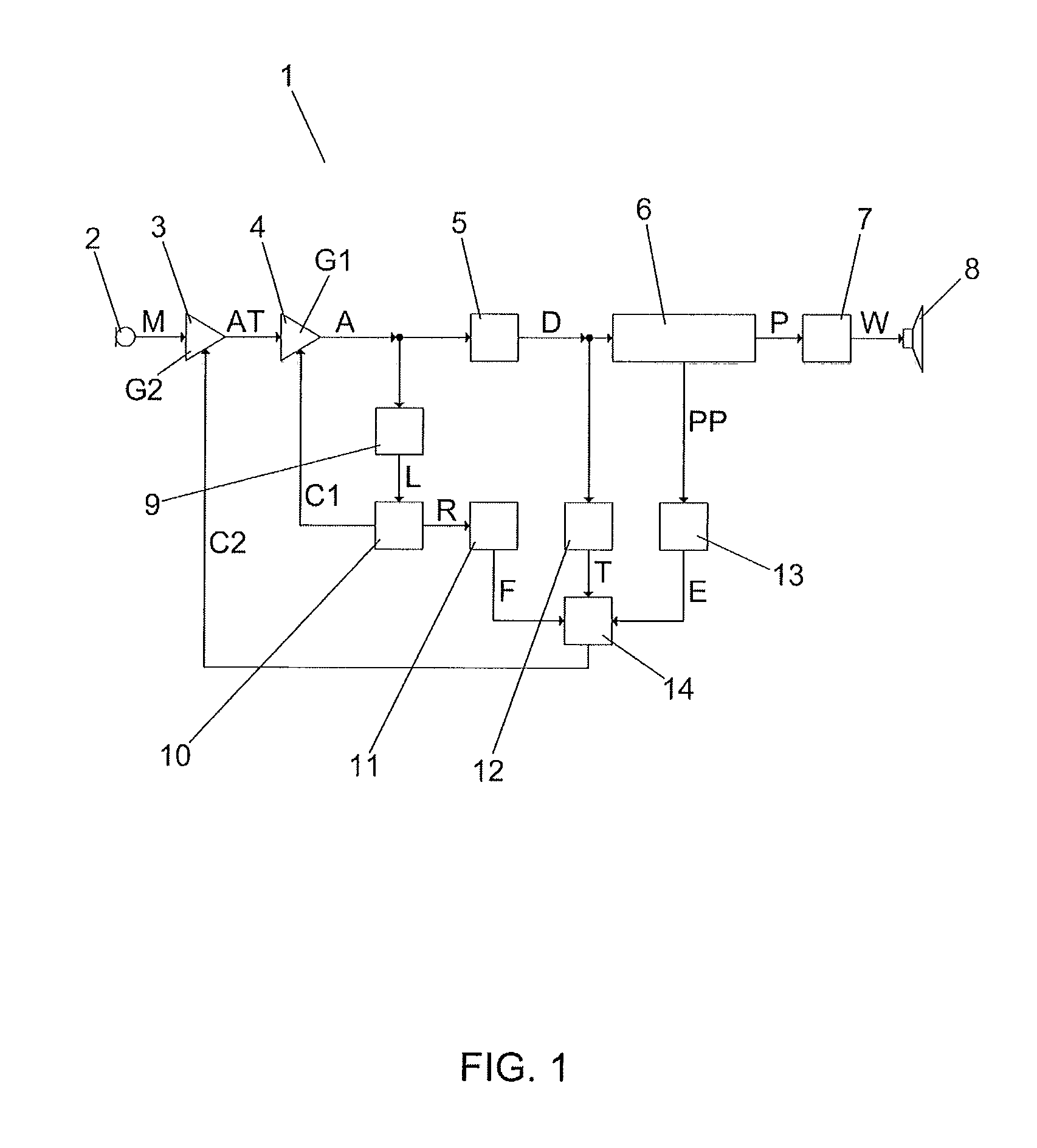 Hearing device with automatic clipping prevention and corresponding method