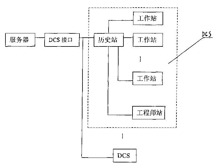 Method for real time collecting DCS data to computer web