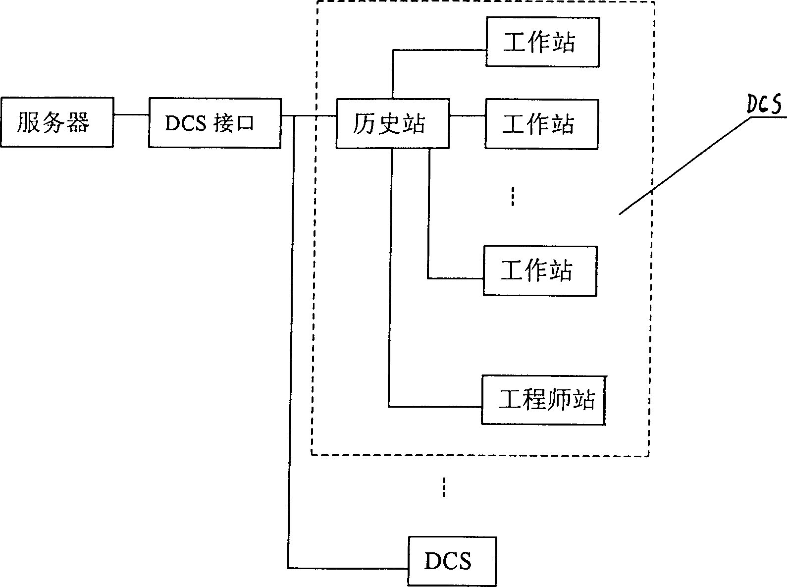 Method for real time collecting DCS data to computer web