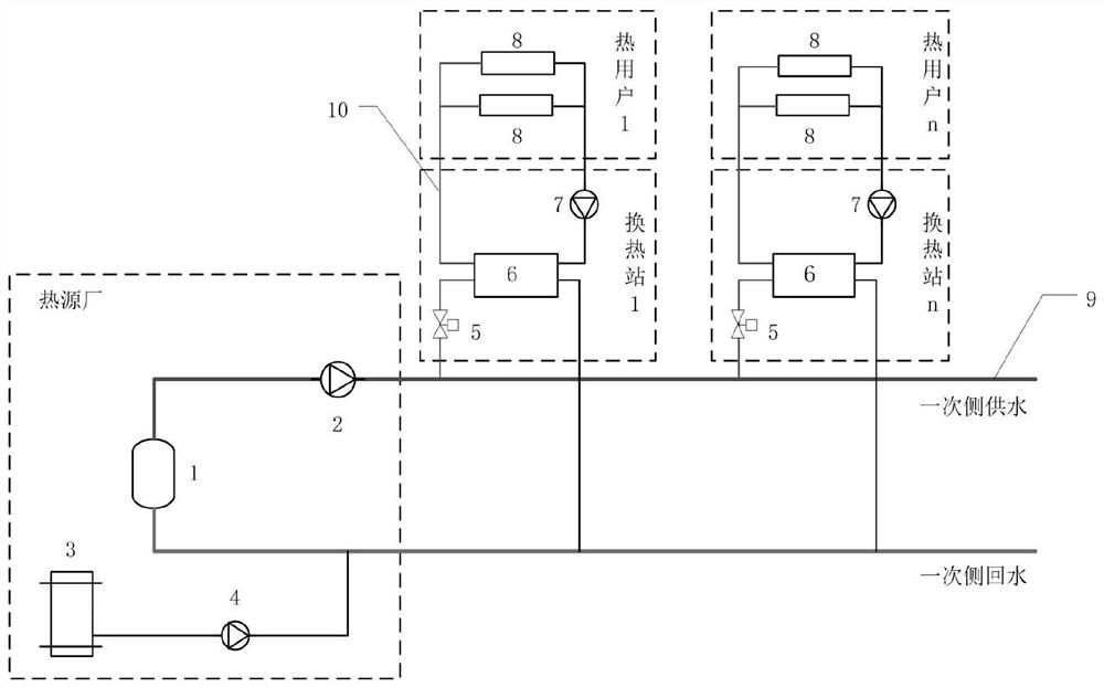 A heat balance control method for a central heating system