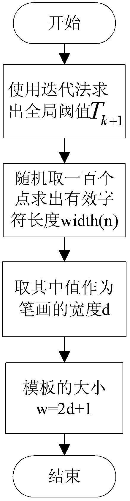 Binarization Processing Method of Adaptive Text Image Based on Pixel Neighborhood Features