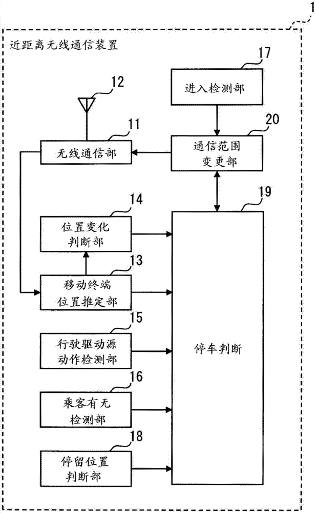 On-vehicle device