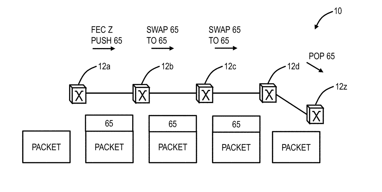 Multicast systems and methods for Segment Routing