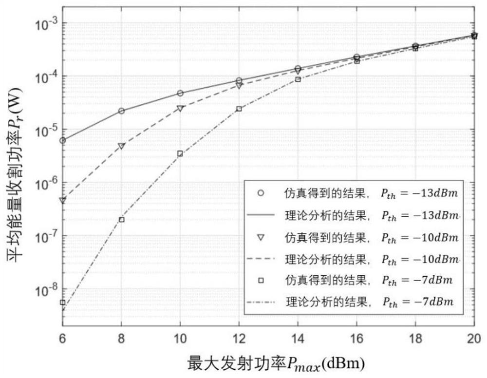 A Joint Modulation and Coding Algorithm for Simultaneous Transmission of Wireless Digital Energy