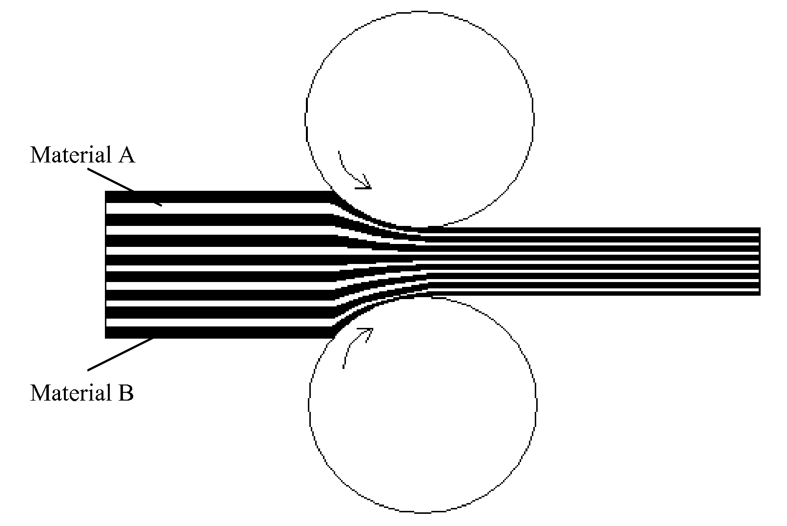 Method Of Making Reactive Composite Materials and Resulting Products