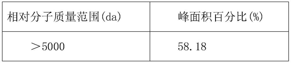 Preparation method of charcoal-roasted oat milk containing polypeptide