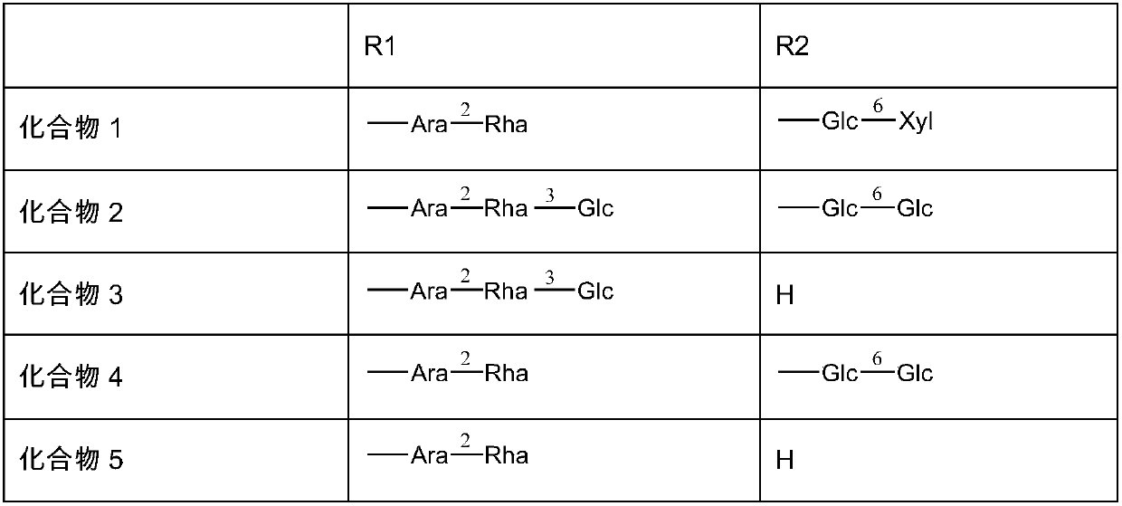 Application of oleanolic acid type saponin compound in preparation of weight-losing and lipid-lowering drugs